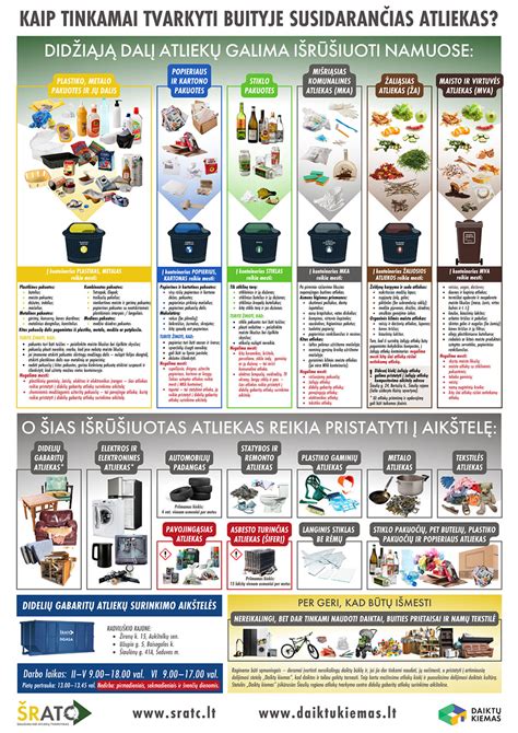 infografika apie atliekų rūšiavimą