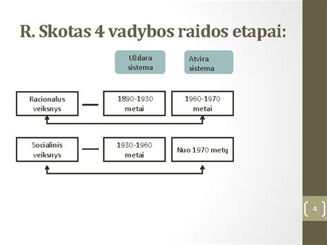 Schematinis vaikų raidos etapas