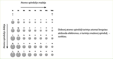 Pelenų cheminės sudėties schema