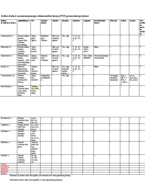 Ligos požymių lentelė