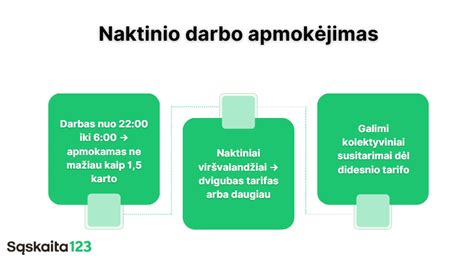 Infografika apie ekonominį abortų draudimo poveikį JAV
