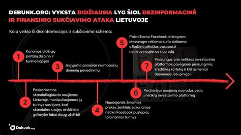Lyginamoji schema: Abortų įstatymai pasirinktose šalyse
