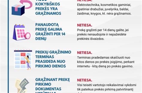 Prekių grąžinimo ir garantijos simboliai