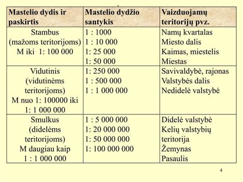 Vaizdavimas skirtingų tipų žindukų ir čiulptukų