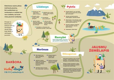 Vaikų pasiekimų žemėlapis