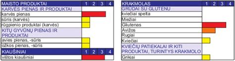 Lentelė su maisto netoleravimo testo PRIME TEST reakcijos lygiais