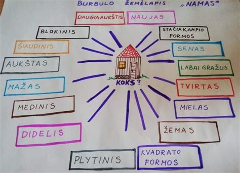 Vaikų mąstymo žemėlapis tema 