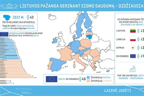 Lentelė su gimdos gleivinės vėžio statistika Europoje ir pasaulyje