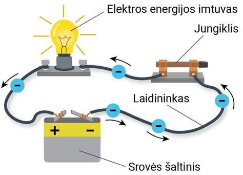 schema, rodanti paprastą elektros grandinę su baterija, lempute ir jungikliu