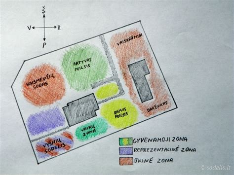 Sklypo funkcinių zonų išdėstymo schema