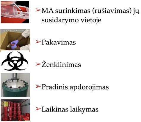 Medicininės priežiūros infrastruktūra