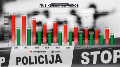 Statistika apie gimdymus Olandijoje