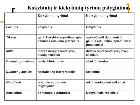 schema, vaizduojanti tyrimo metodiką: kiekybinis ir kokybinis tyrimai