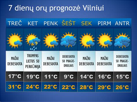 Sausio mėnesio orų apžvalga ir prognozė