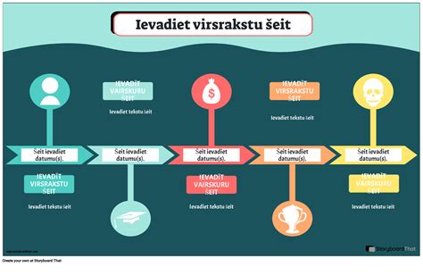 infografikas: nevaisingumo emociniai etapai