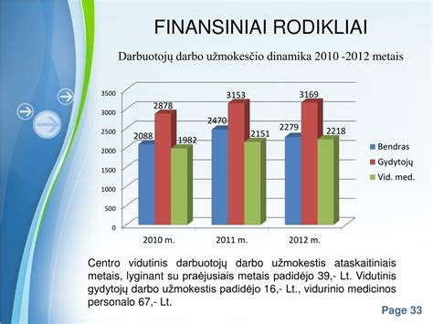 VšĮ Varniukai finansiniai rodikliai ir veiklos statistika