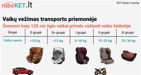 Vaiko kėdutės grupės