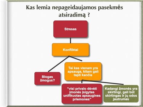 Šeimos konfliktai ir vaiko stresas