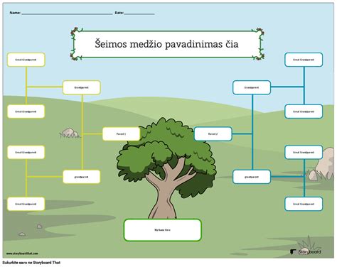 Kalbos medžio ar etimologijos schema