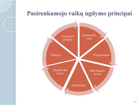 vaikų ugdymo principai