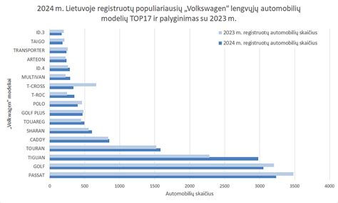 Populiarių maitinimo kėdučių modelių palyginimas