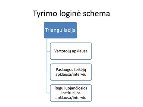 Spermogramos tyrimo schema