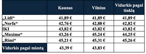Populiariausių sauskelnių prekių ženklų palyginimas