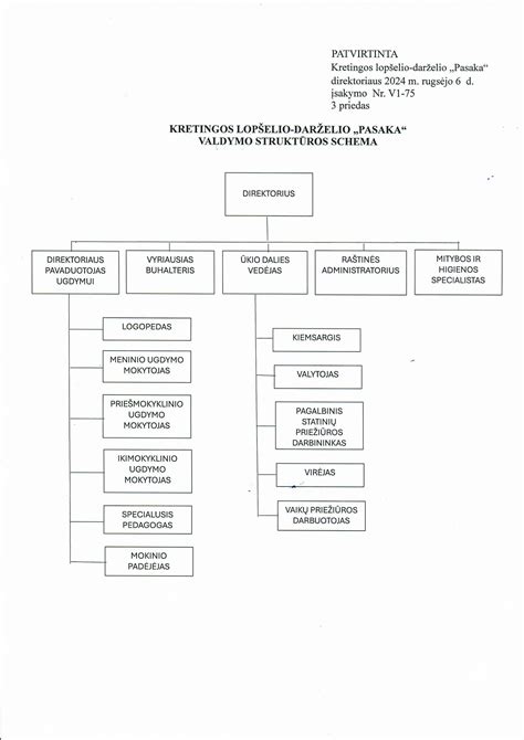 Schema parodanti darželio plėtros etapus