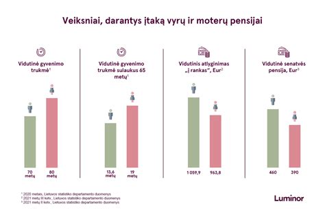 Vyrų ir moterų vaisingumą veikiantys veiksniai