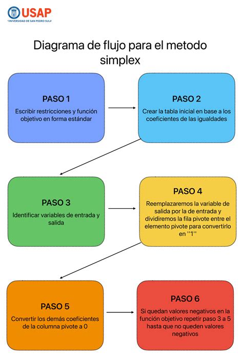 NŠP metodo efektyvumo diagrama