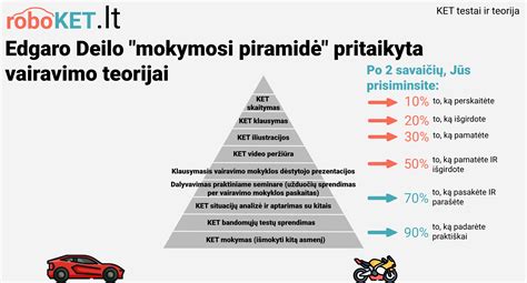 Prieraišumo teorijos diagrama