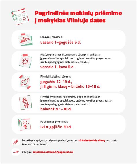 Grafikas: priėmimo į mokyklas datos