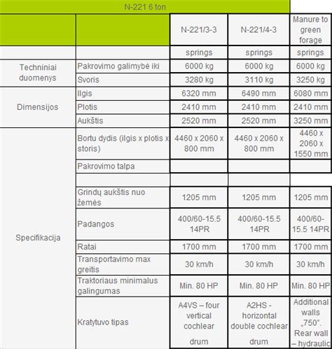 schema: žaliųjų pašarų konvejeris