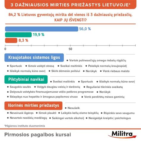 Diagrama: dažniausios persileidimo priežastys