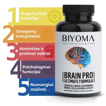 Produktai smegenų veiklai gerinti