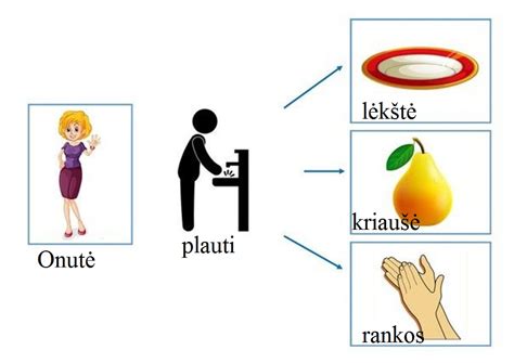 Bokštų statymas pagal schemą