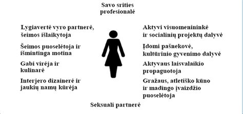 Moters vaidmenų stereotipai visuomenėje