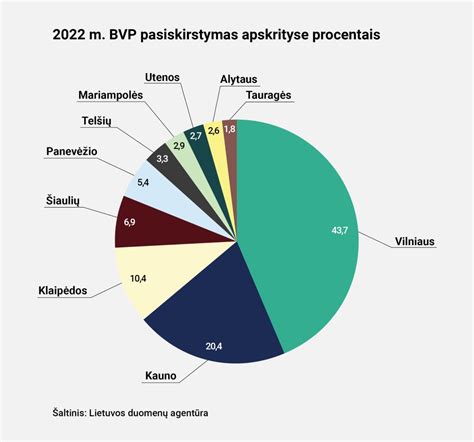 Nevaisingumo priežasčių pasiskirstymas