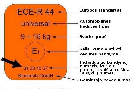 Svarbiausi automobilinės kėdutės pasirinkimo kriterijai