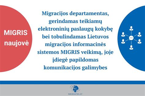 Lietuvos migracijos informacinės sistemos (MIGRIS) logo