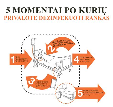 Taisyklingos kojų higienos schema