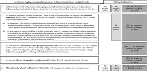 diagnostinių tyrimų schema
