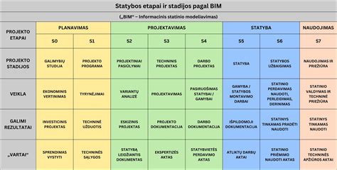 LEAN metodologijos principai ir etapai