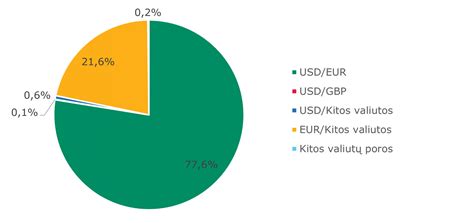poros nevaisingumo statistika