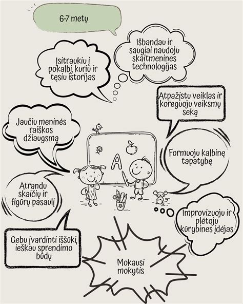 Schematinis vaizdas, iliustruojantis 6 ugdymosi sritis priešmokyklinio ugdymo programoje