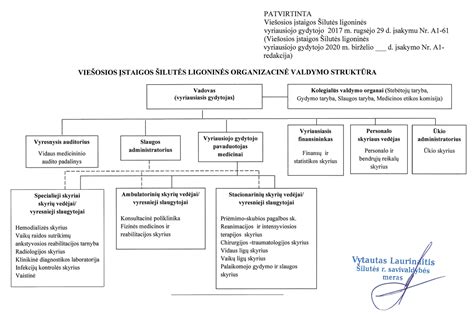 Ikimokyklinės įstaigos valdymo struktūra