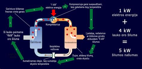 Membraninės technologijos veikimo principas