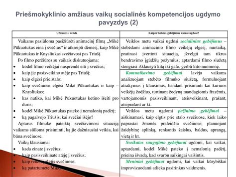 Pavyzdys vaikų ugdymo(si) konteksto