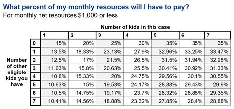 child support payment chart