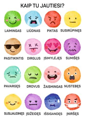 Iliustracija su emocijų piktogramomis ir patarimais, kaip jas atpažinti